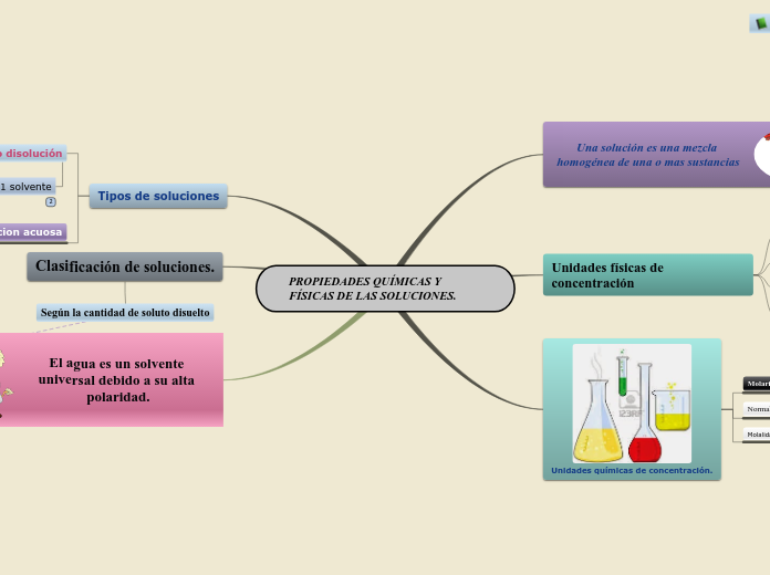 PROPIEDADES QUÍMICAS Y FÍSICAS DE LAS SOLUCIONES.