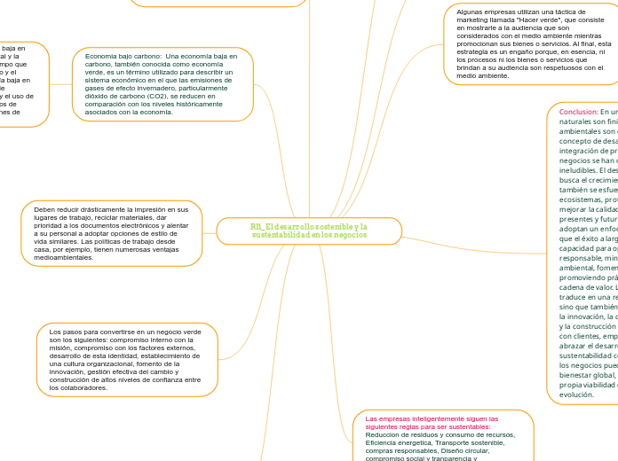 RI1_ El desarrollo sostenible y la sustentabilidad en los negocios