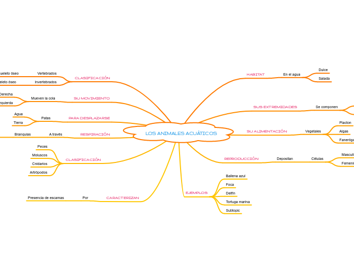 LOS ANIMALES ACUÁTICOS