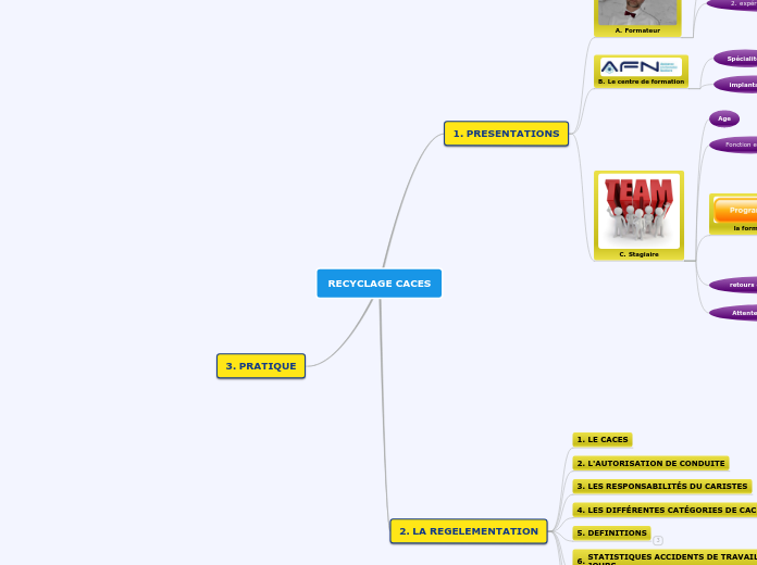 RECYCLAGE CACES THEORIE