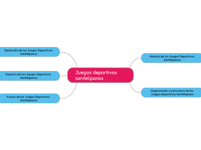 Juegos deportivos sanfelipanos