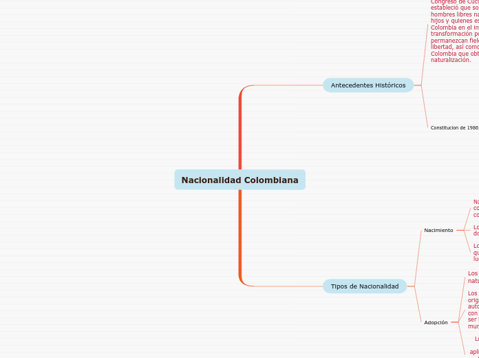 Nacionalidad Colombiana