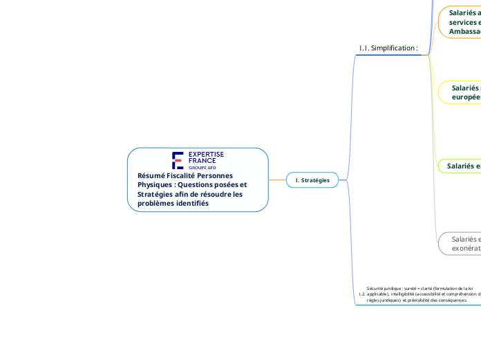 Stratégie simplification