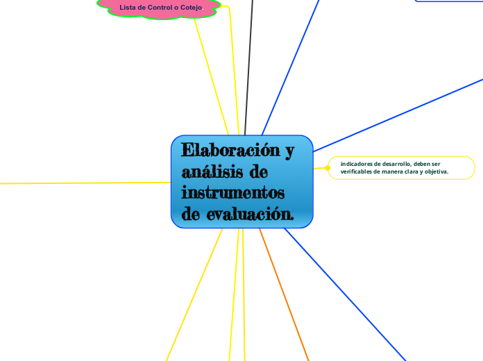 Elaboración y análisis de instrumentos de evaluación.