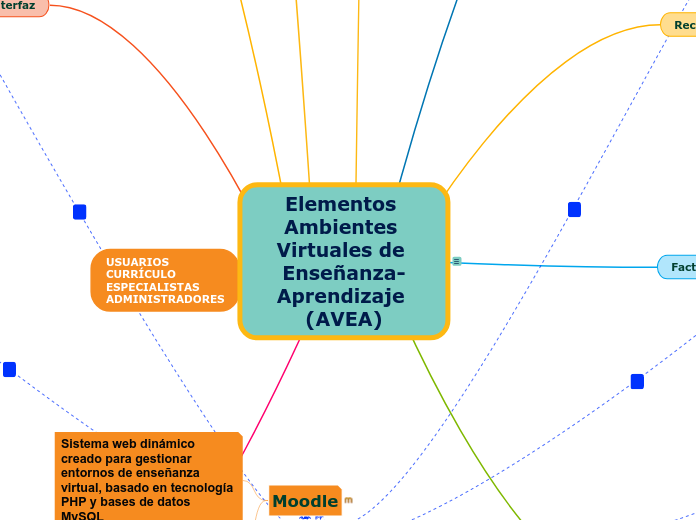 MCI-Grupo16-HLDLG-Etica-Moodle