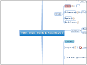 CMD - Penal - Estado de Necessidade 1