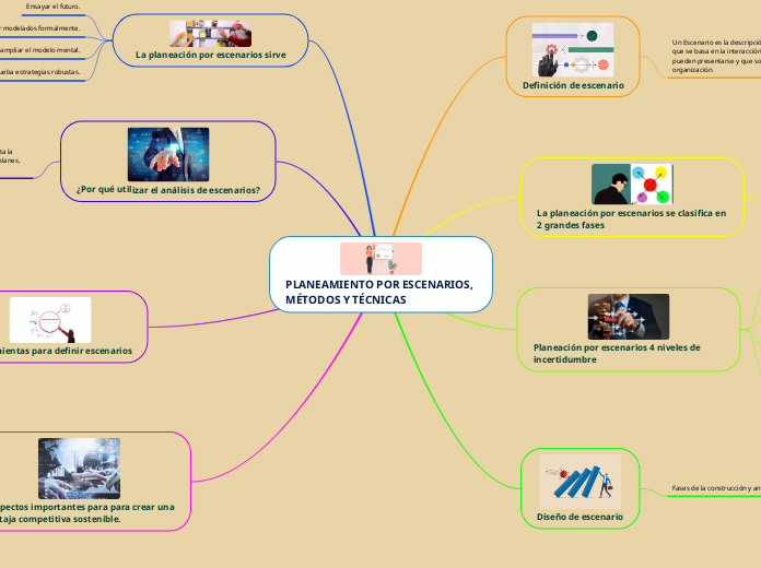 PLANEAMIENTO POR ESCENARIOS, MÉTODOS Y TÉCNICAS