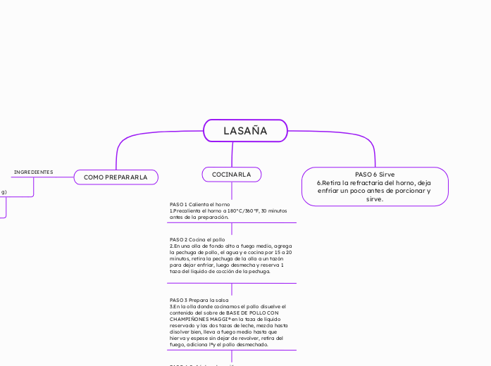 LASAÑA