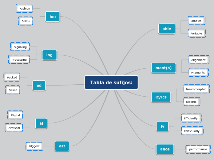 sufijos tabla