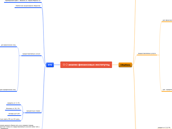 анализ финансовых институтов