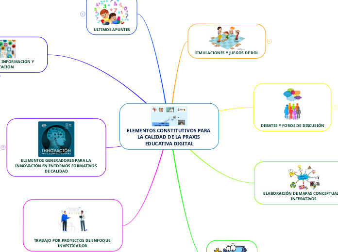 ELEMENTOS CONSTITUTIVOS PARA LA CALIDAD DE LA PRAXIS EDUCATIVA DIGITAL