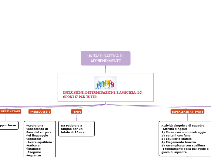 UNITA' DIDATTICA DI APPRENDIMENTO