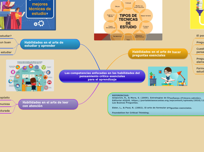 Las competencias enfocadas en las habilidades del
pensamiento crítico esenciales
para el aprendizaje