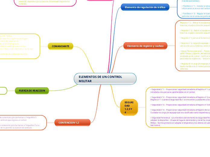 ELEMENTOS DE UN CONTROL     MILITAR