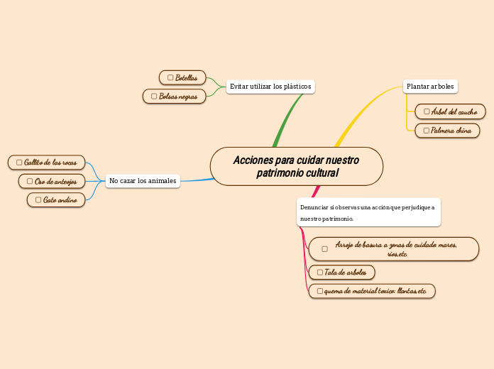 Acciones para cuidar nuestro patrimonio cultural 2.0