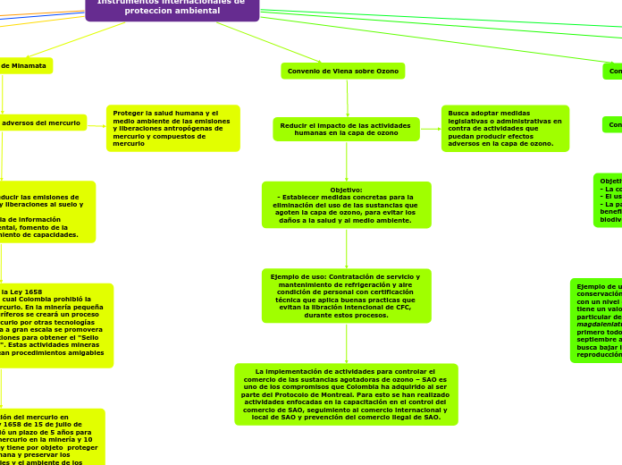 Instrumentos internacionales de proteccion ambiental