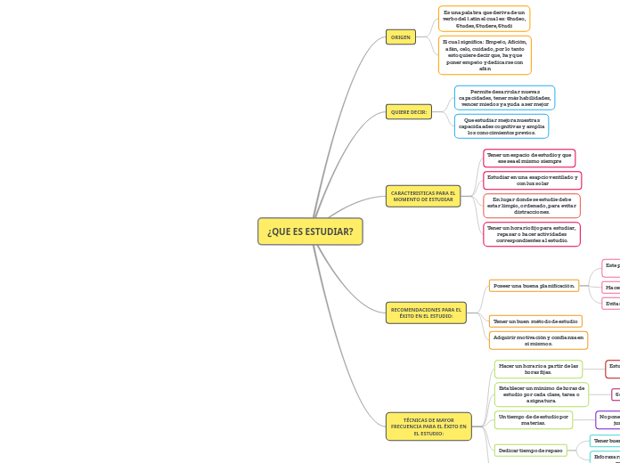 ¿QUE ES ESTUDIAR?