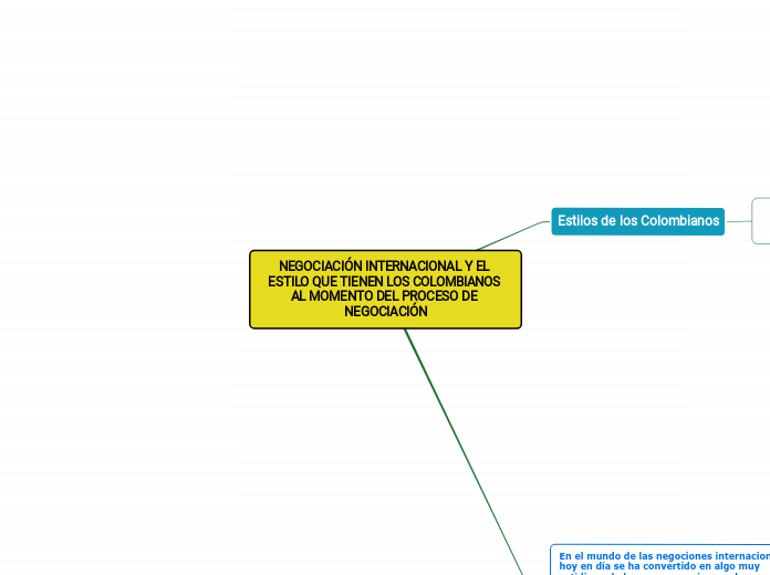NEGOCIACIÓN INTERNACIONAL Y EL ESTILO QUE TIENEN LOS COLOMBIANOS AL MOMENTO DEL PROCESO DE NEGOCIACIÓN