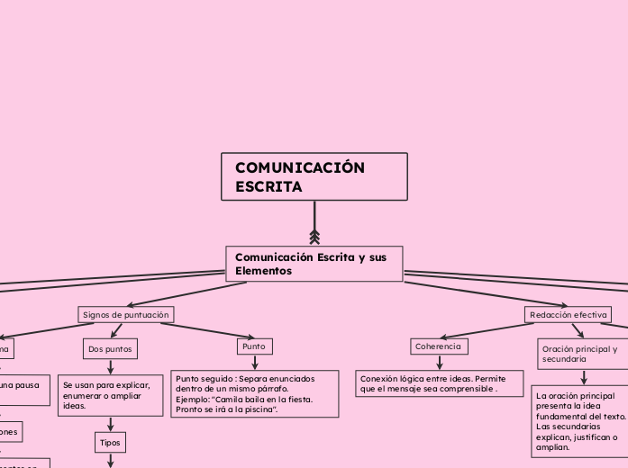 COMUNICACIÓN ESCRITA