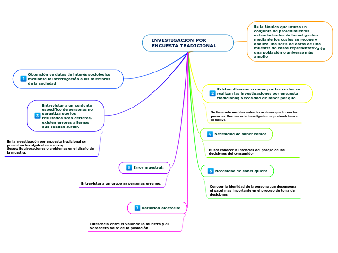 INVESTIGACION POR ENCUESTA TRADICIONAL