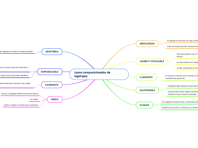 Leyes composicionales de logotipos.