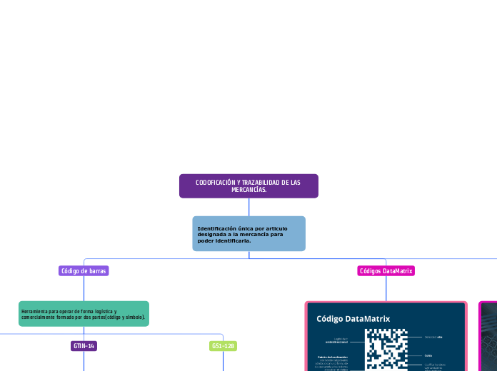 CODOFICACIÓN Y TRAZABILIDAD DE LAS MERCANCÍAS.