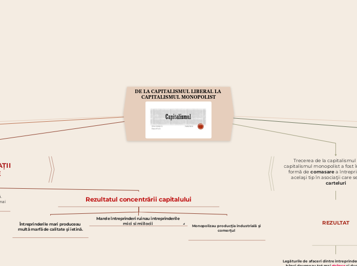 DE LA CAPITALISMUL LIBERAL LA CAPITALISMUL MONOPOLIST