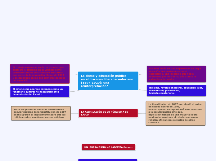 Laicismo y educación pública
en el discurso liberal ecuatoriano 
(1897-1920): una reinterpretación*