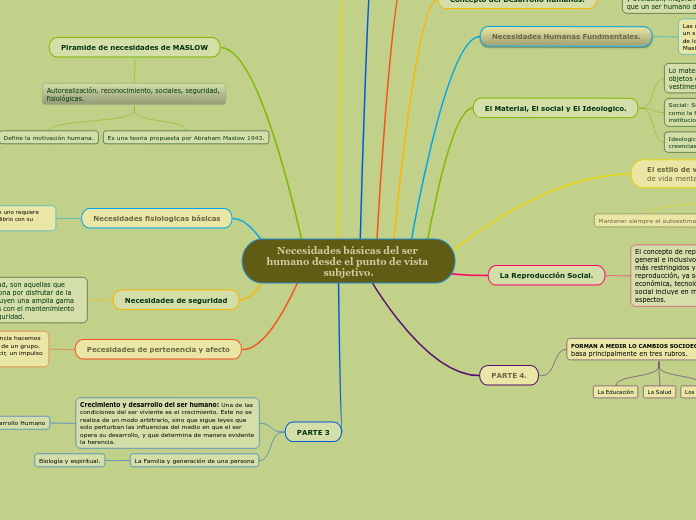 Necesidades básicas del ser humano desde el punto de vista subjetivo.