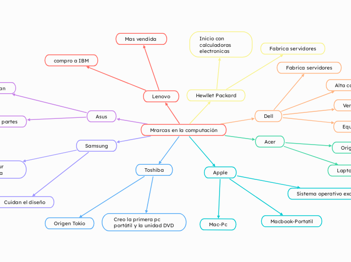 Mrarcas en la computación
