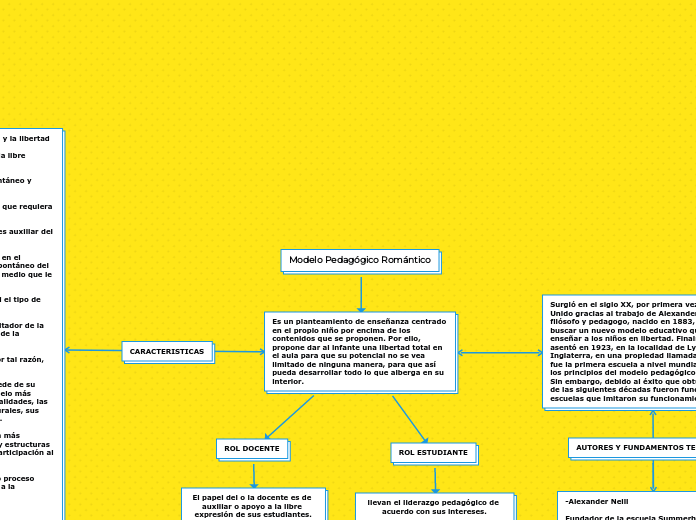 Modelo Pedagógico Romántico