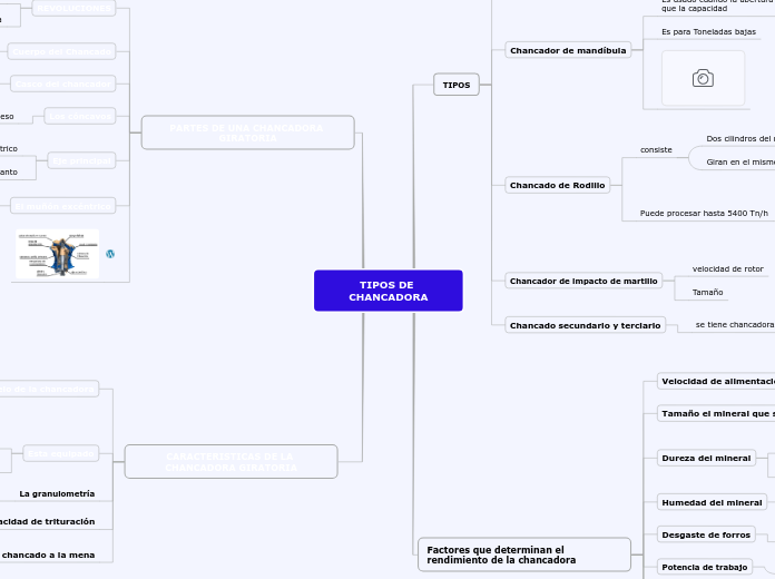 TIPOS DE CHANCADORA