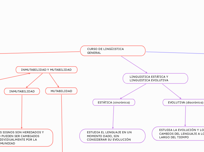 CURSO DE LINGÜISTICA GENERAL