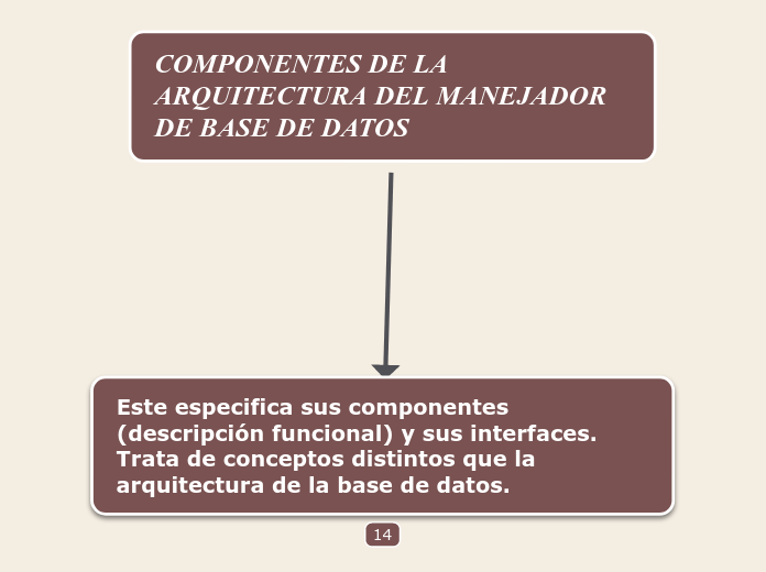 COMPONENTES DE LA ARQUITECTURA DEL MANEJADOR DE BASE DE DATOS