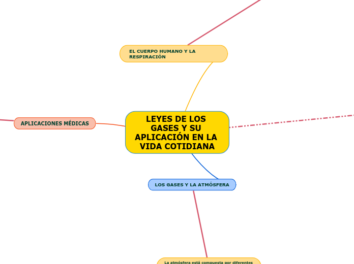 LEYES DE LOS GASES Y SU APLICACIÓN EN LA VIDA COTIDIANA