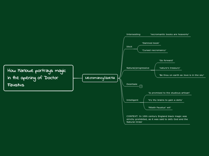 How Marlowe portrays magic in the opening of Doctor Faustus