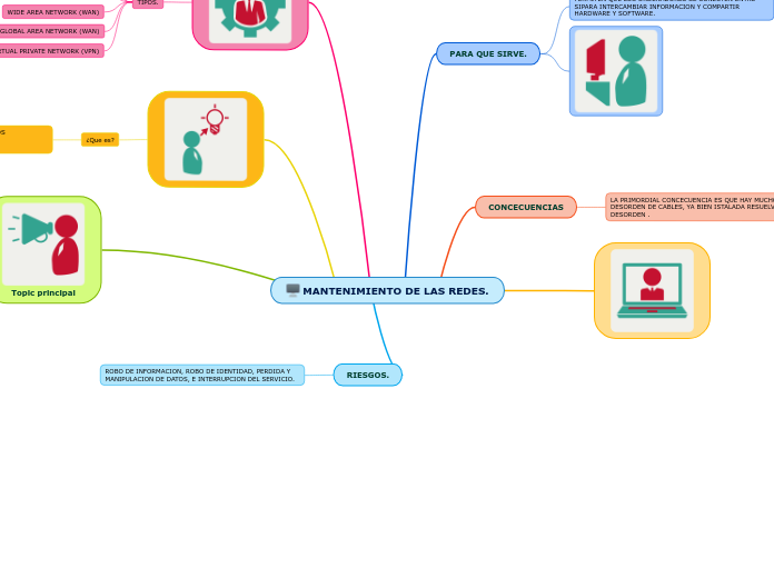 MANTENIMIENTO DE LAS REDES.
