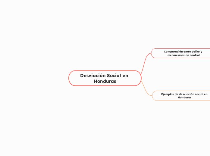 Desviación Social en Honduras