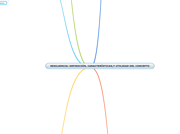 RESILIENCIA: DEFINICIÓN, CARACTERÍSTICAS,Y UTILIDAD DEL CONCEPTO