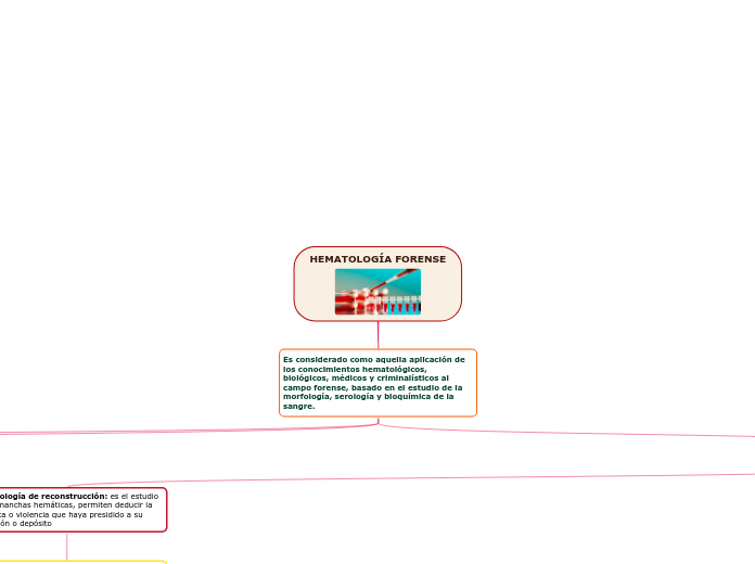 HEMATOLOGÍA FORENSE