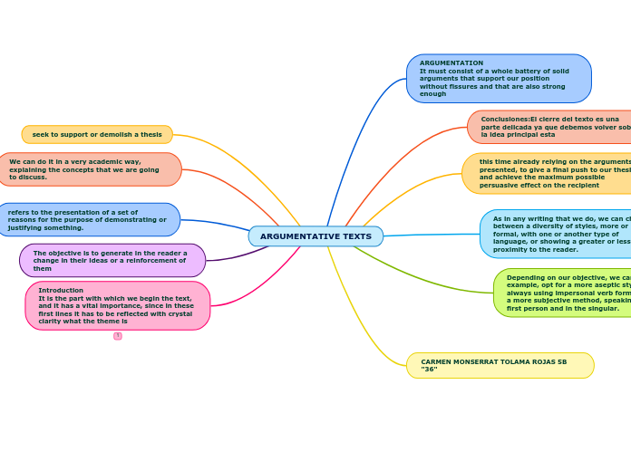 ARGUMENTATIVE TEXTS