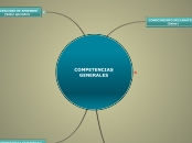 COMPETENCIAS GENERALES