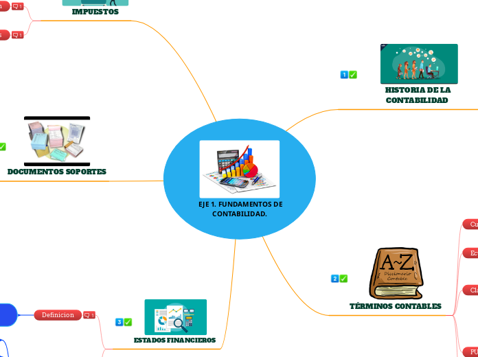       EJE 1. FUNDAMENTOS DE                          CONTABILIDAD.
