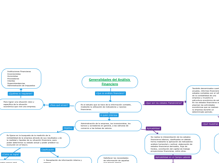 Generalidades del Análisis Financiero