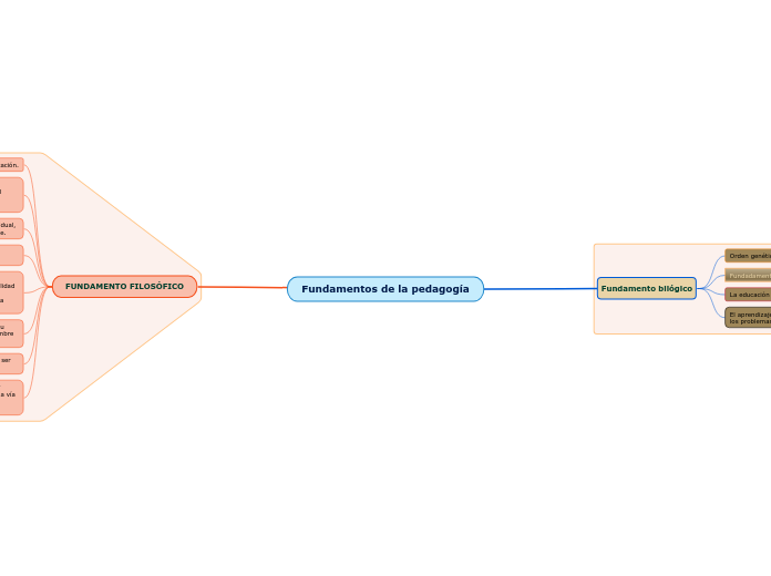 Fundamentos de la pedagogía