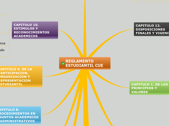 REGLAMENTO ESTUDIANTIL (CUE)