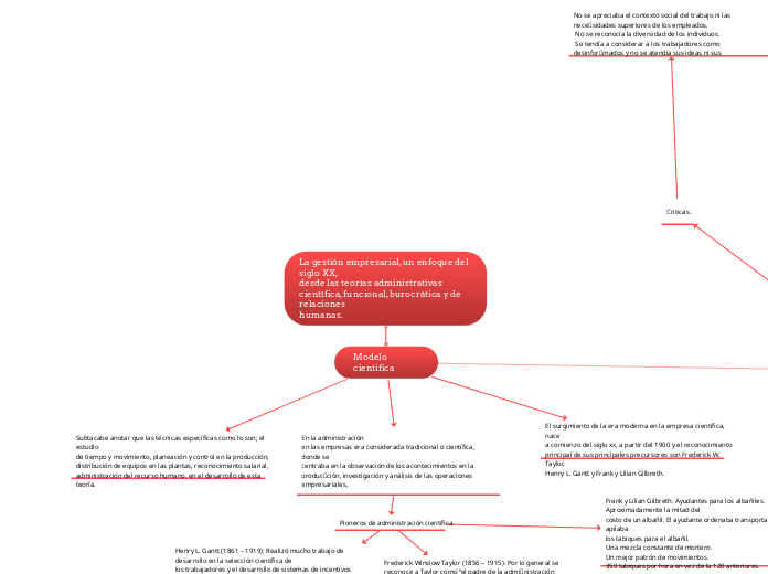 La gestión empresarial, un enfoque del siglo XX, 
desde las teorías administrativas científica, funcional, burocrática y de relaciones 
humanas. 