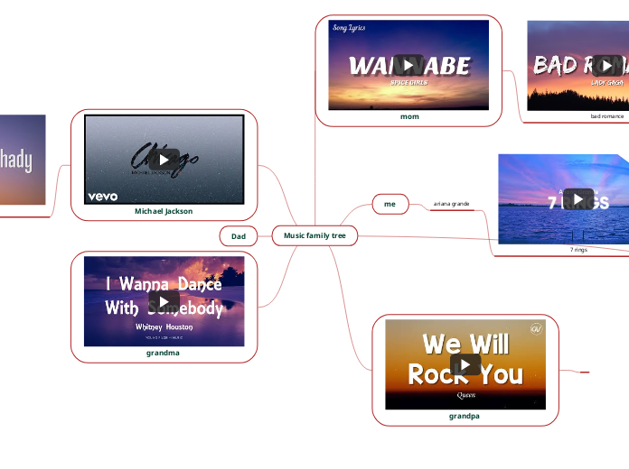 Music family tree