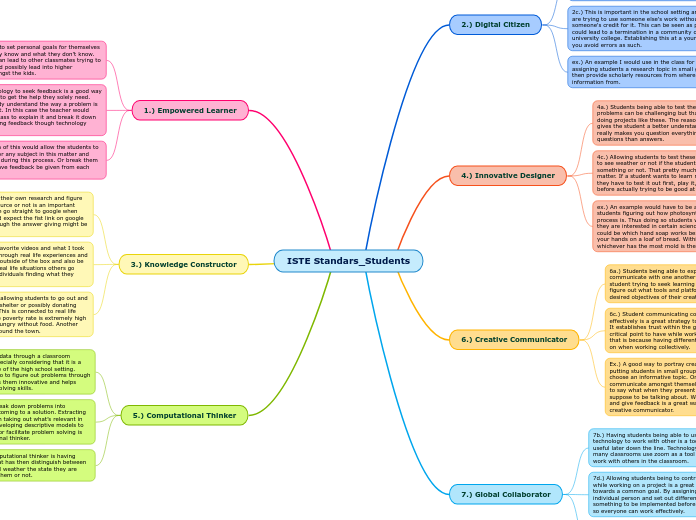ISTE Standars_Students