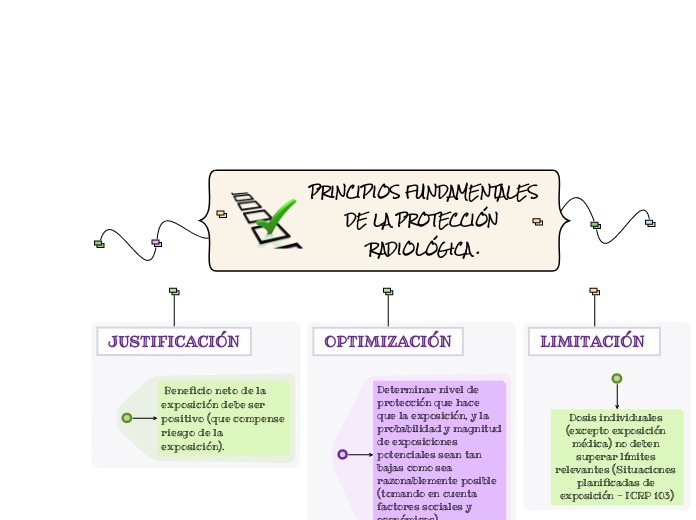 PRINCIPIOS FUNDAMENTALES DE LA PROTECCIÓN RADIOLÓGICA .